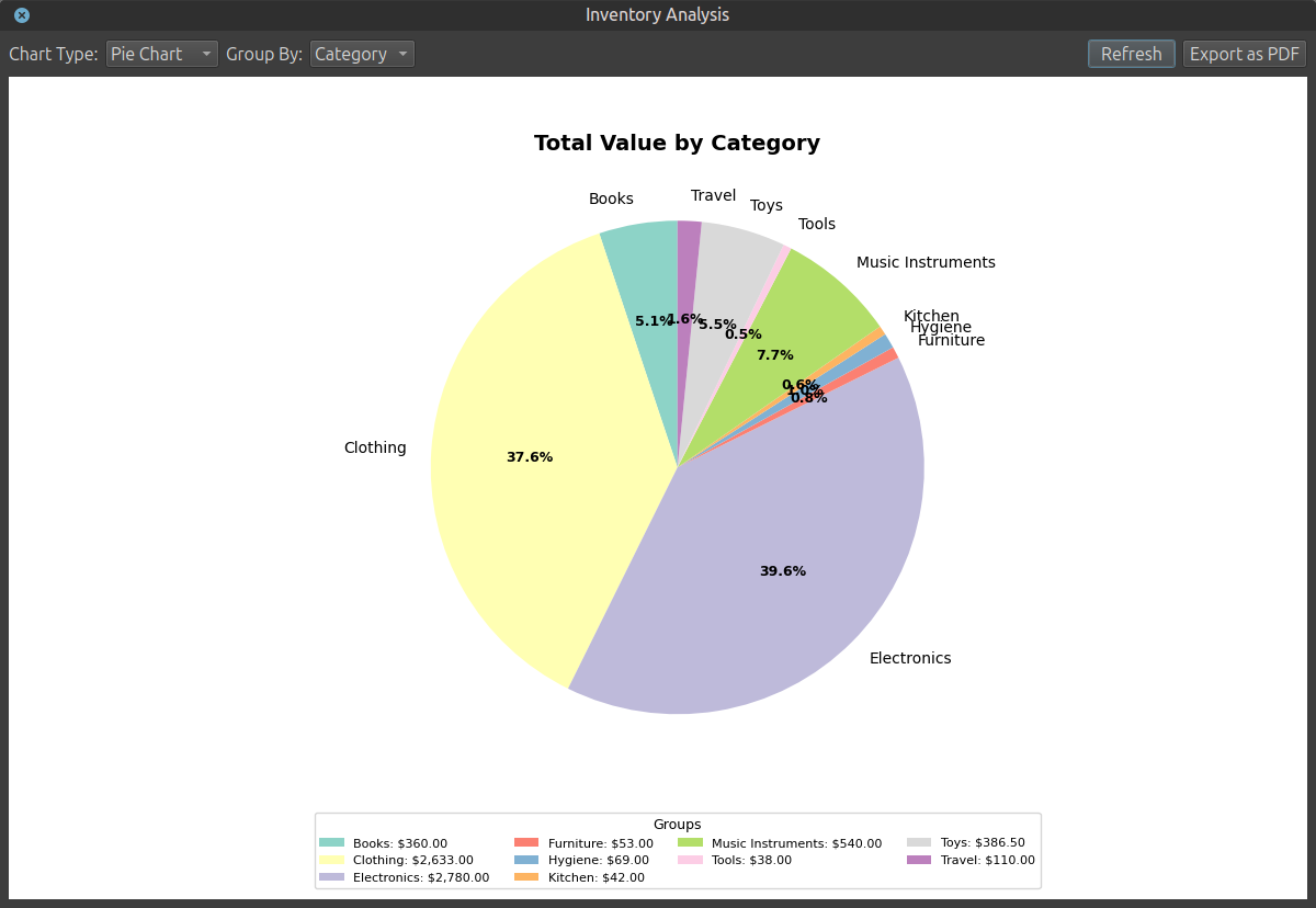 Analysis Charts